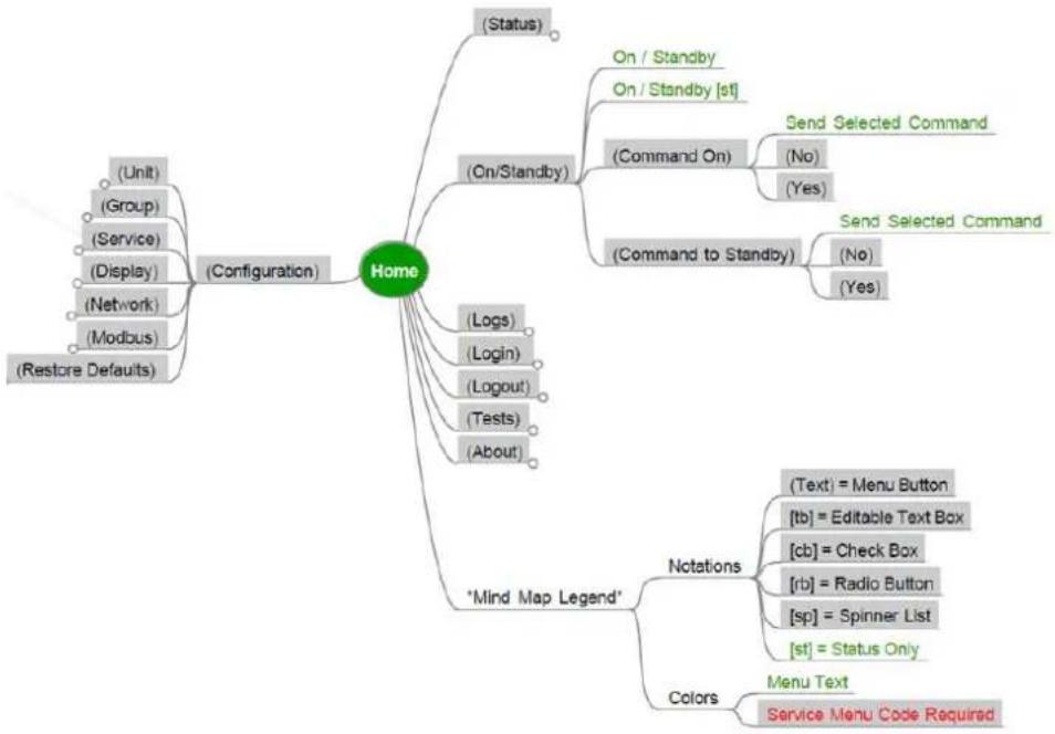 APC ACRC301H - Service Code Configuration - 17