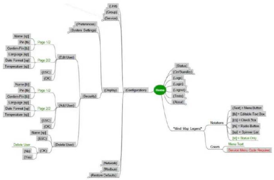 APC ACRC301H - Service Code Configuration - 3