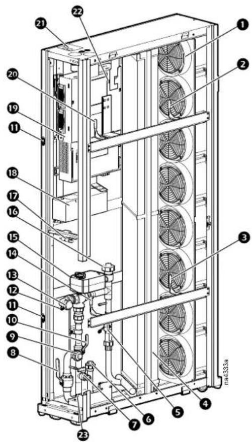 Technical diagram of a multi-chamber HVAC unit with numbered components and fan array layout
