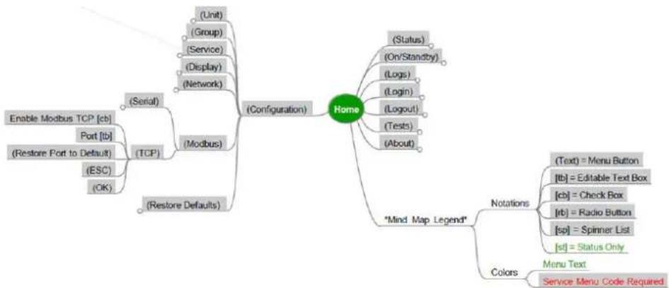 APC ACRC301H - Service Code Configuration - 9
