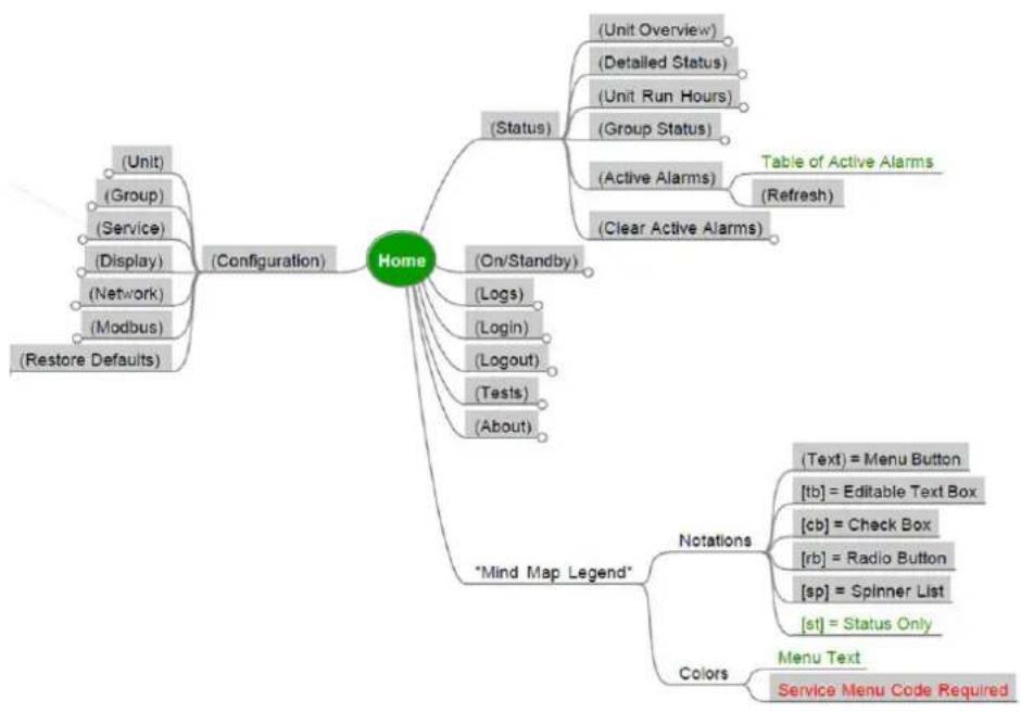 APC ACRC301H - Service Code Configuration - 15