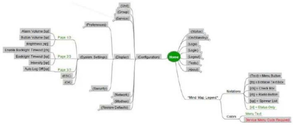 APC ACRC301H - Service Code Configuration - 2