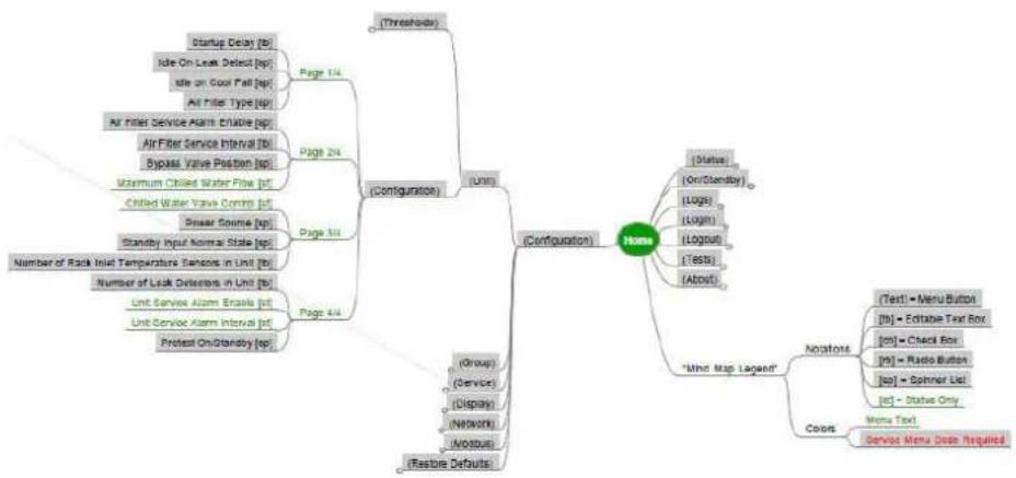 APC ACRC301H - Unit Configuration - 1