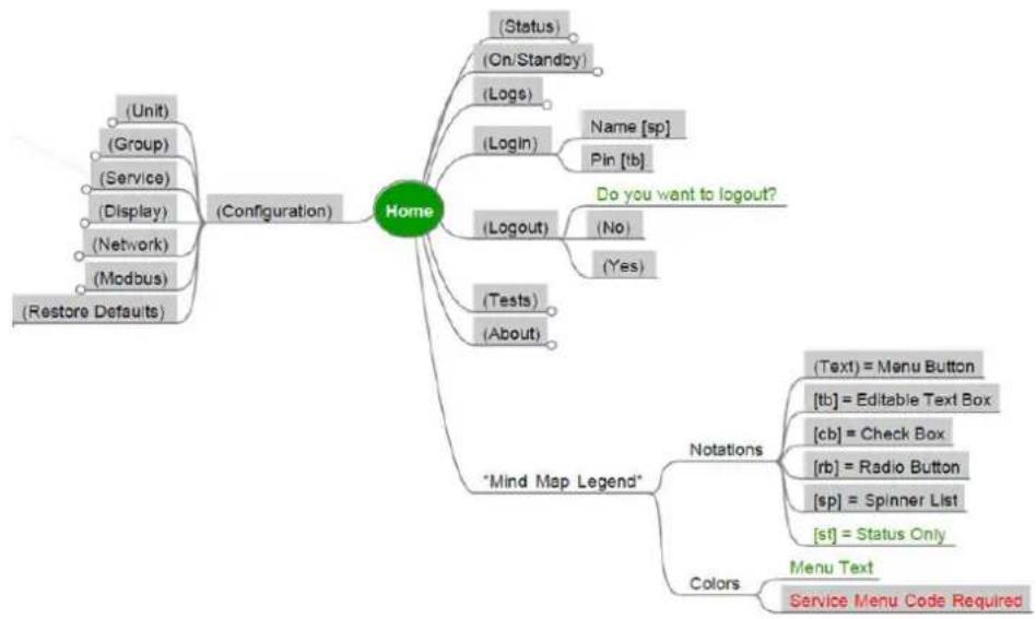 APC ACRC301H - Login/Logout - 1
