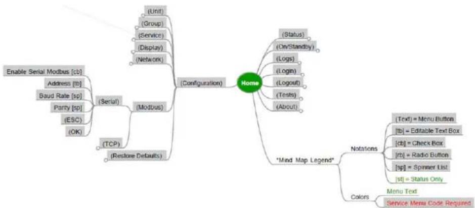 APC ACRC301H - Service Code Configuration - 8