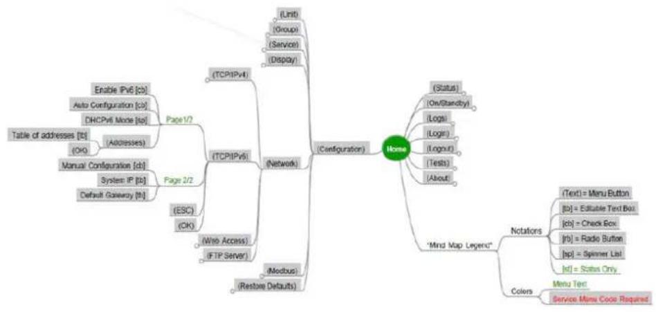 APC ACRC301H - Service Code Configuration - 5