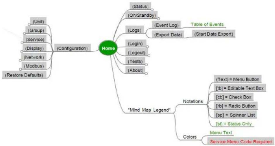 APC ACRC301H - Service Code Configuration - 18