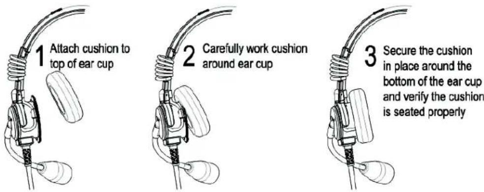 1 Attach cushion to top of ear cup 2 Carefully work cushion around ear cup 3 Secure the cushion in place around the bottom of the ear cup and verify the cushion is seated properly