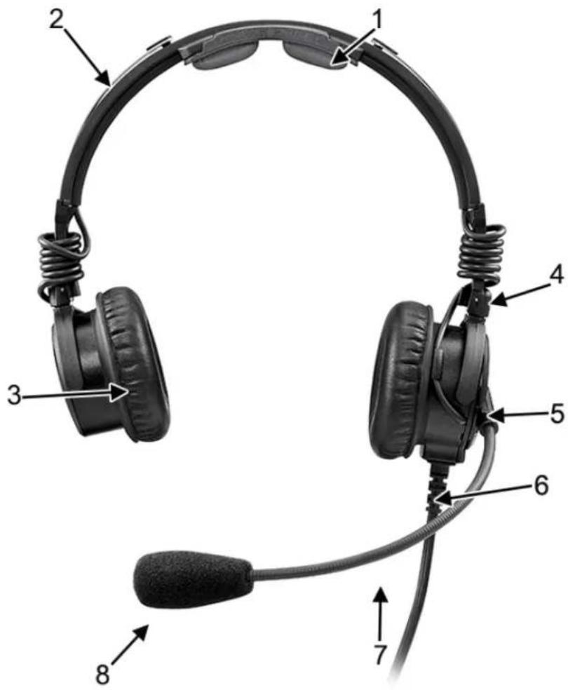 Diagram of a headset with numbered parts labeled for identification