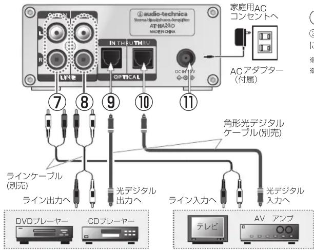 audio-technica Stereo Headphone Amplifier AT-6A26.D MADEN CHINA R1 LINE IN THRU THRU OPTICAL DC IN 19V ⑦ ⑧ ⑨ ⑩ ⑪ 家庭用AC コンセントへ ACアダプター (付属) 7 ⑧ ⑨ ⑩ ⑪ 角形光デジタル ケーブル(別売) ラインケーブル (別売) ライン出力へ 光デジタル 出力へ ライン入力へ 光デジタル 入力へ DVDプレーヤー CDプレーヤー テレビ AV アンプ
