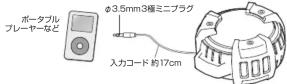Audio-Technica AT-SPG51 - 使いかた - 1