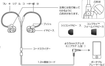 プレキシブルコード部分 左側には指で覚ってわかるように凸形状があります。 凸形状 ブッシュ イヤビース シリコンイヤピース コンプライ™フォームイヤビース コントラスライダー φ3.5mmステレオ ミニプラグ (L型) 1.2m着脱コード ボータブル プレーヤーなど