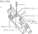 Audio-Technica AT440MLb - 使いかた - 2
