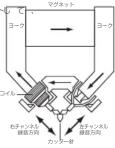Audio-Technica AT440MLb - 特長 - 1