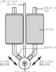 Audio-Technica AT440MLb - 特長 - 2
