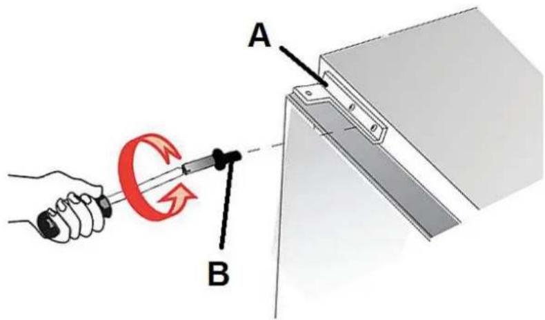 A B