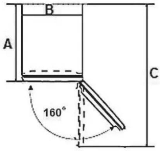A B C 160°