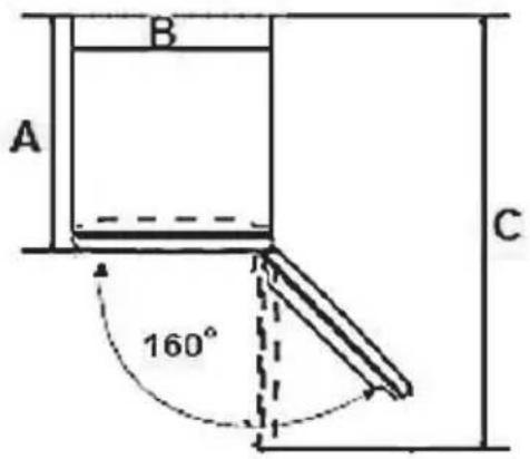 A B 160° C