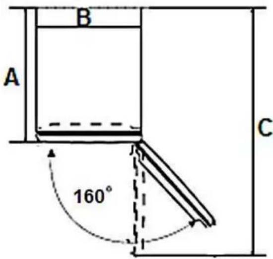 A B 160° C