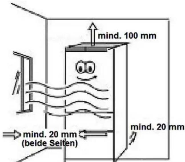 mind. 100 mm mind. 20 mm beide Seiten mind. 20 mm