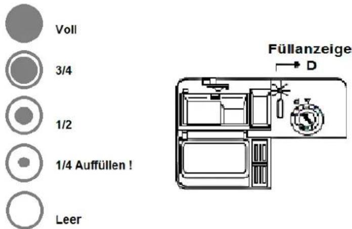 Voll 3/4 1/2 1/4 Auffüllen ! Leer Füllanzeige → D