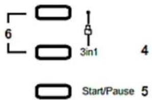 6 3in1 4 Start/Pause 5