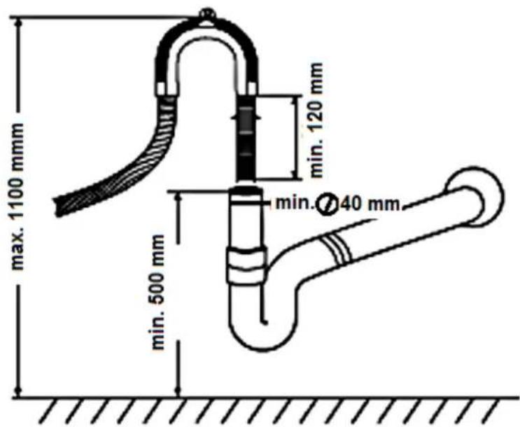 max. 1100 mm min. 120 mm min. 40 mm min. 500 mm