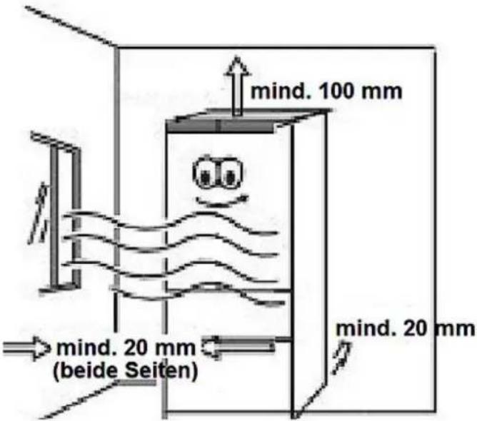 mind. 100 mm mind. 20 mm beide Seiten mind. 20 mm