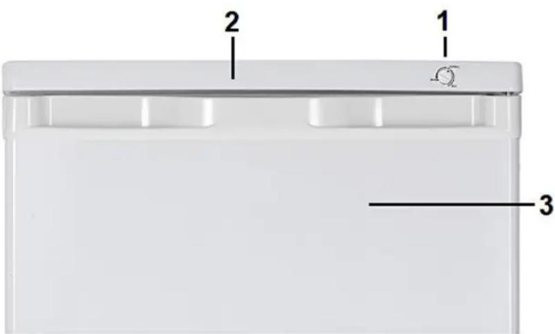 1 2 3