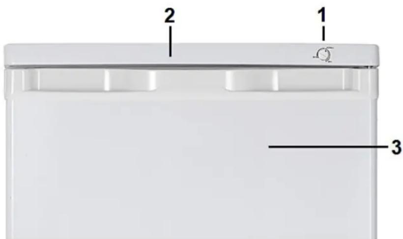 1 2 3