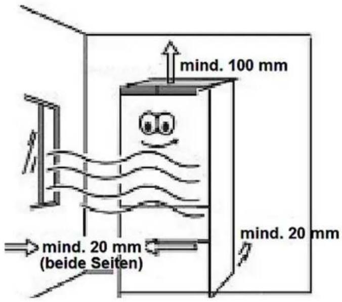 mind. 100 mm mind. 20 mm beide Seiten mind. 20 mm