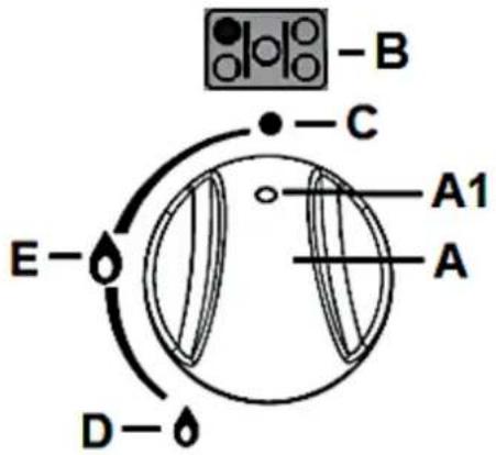 PKM GH6-90B5D - Rotary knobs of the gas burners - 1