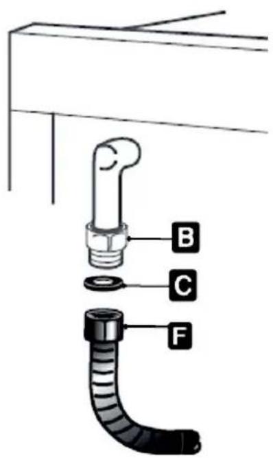 B C F