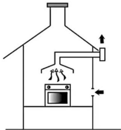 PKM GH6-90B5D - Connection of product discharge (extractor hood) - 2