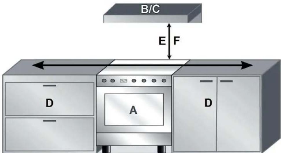 PKM GH6-90B5D - AUFSTELLMÖGLICHKEIT B (IN EINE KÜCHENZEILE INTEGRIERT) - 1
