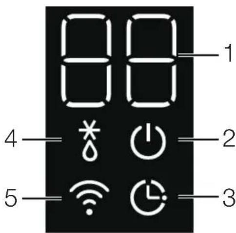 88 1 4 * * 2 5 3