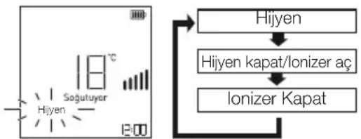 HP 12465 - Hygienefunktion (Hygiene) - 1