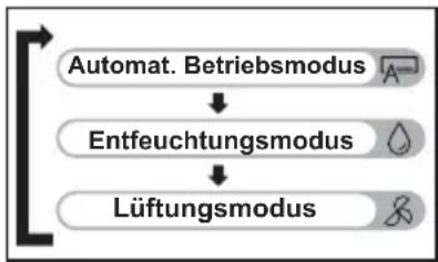 HP 12465 - Wahl des Arbeitsmodus - 1