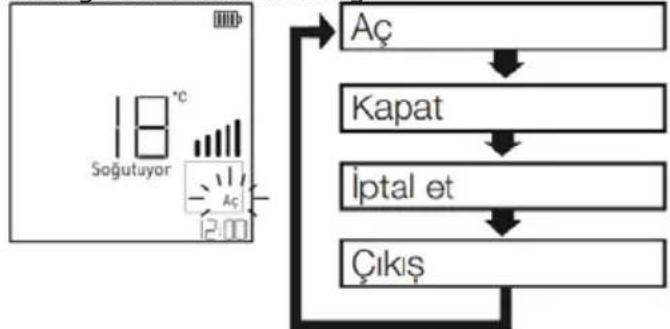 Arçelik 12660 - Automatisches Öffnen (Aç) - 1