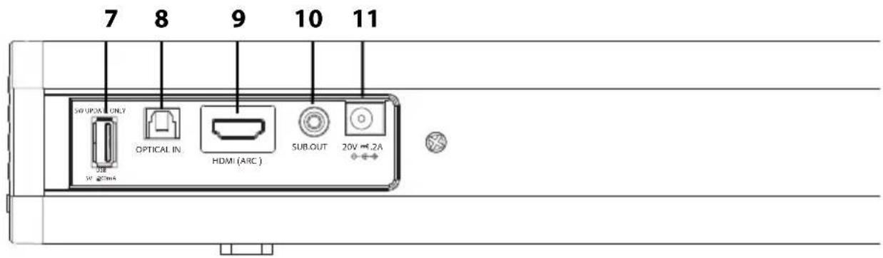 7 8 9 10 11 SO UPDM ONLY OPTICAL IN. HDMI (ARC) SUB.OUT 20V AC 2A USE SO UPDM ONLY USB SO UPDM ONLY