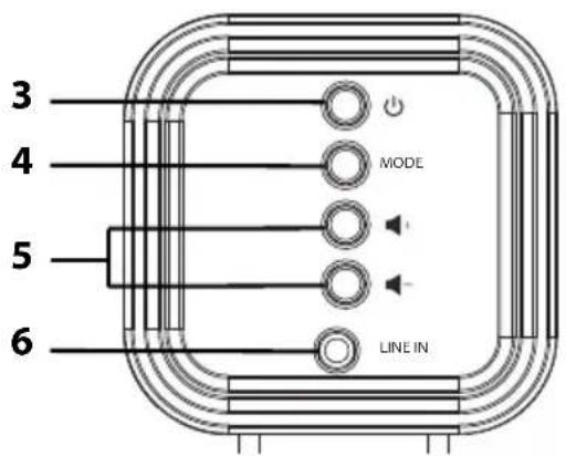 3 4 5 6 MODE LINE IN