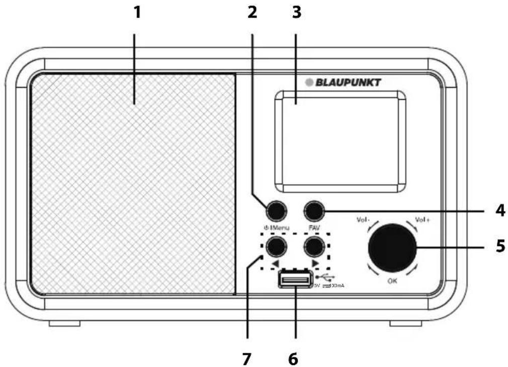 1 2 3 BLAUPUNKT 4 5 6 7 8 9 10V 30mA