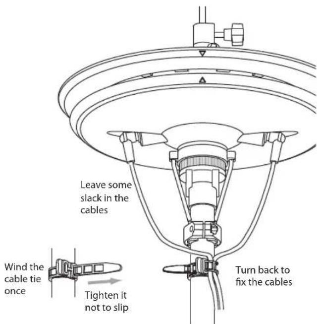 Leave some slack in the cables Wind the cable tie once Tighten it not to slip Turn back to fix the cables