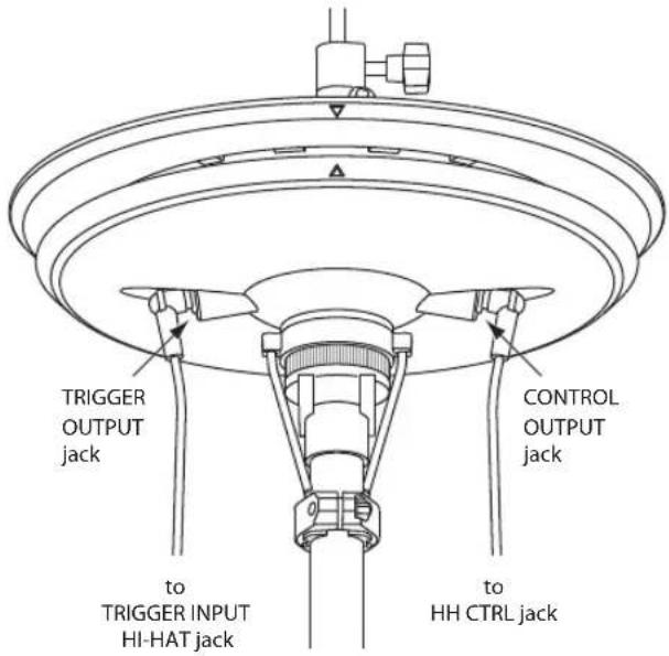 TRIGGER OUTPUT jack CONTROL OUTPUT jack to TRIGGER INPUT HI-HAT jack to HH CTRL jack