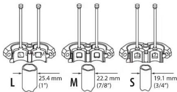 L 25.4 mm (1") M 22.2 mm (7/8") S 19.1 mm (3/4")