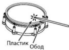 Пластик Обод