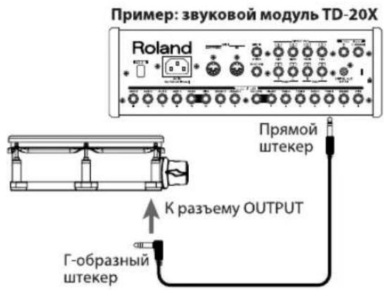 Пример: звуковой модуль TD-20X Roland Прямой штекер K разъему OUTPUT Г-образный штекер