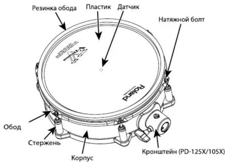 Резинка обода Пластик Датчик Натяжной болт Рознд Обод Стержень Корпус Кронштейн (PD-125X/105X)