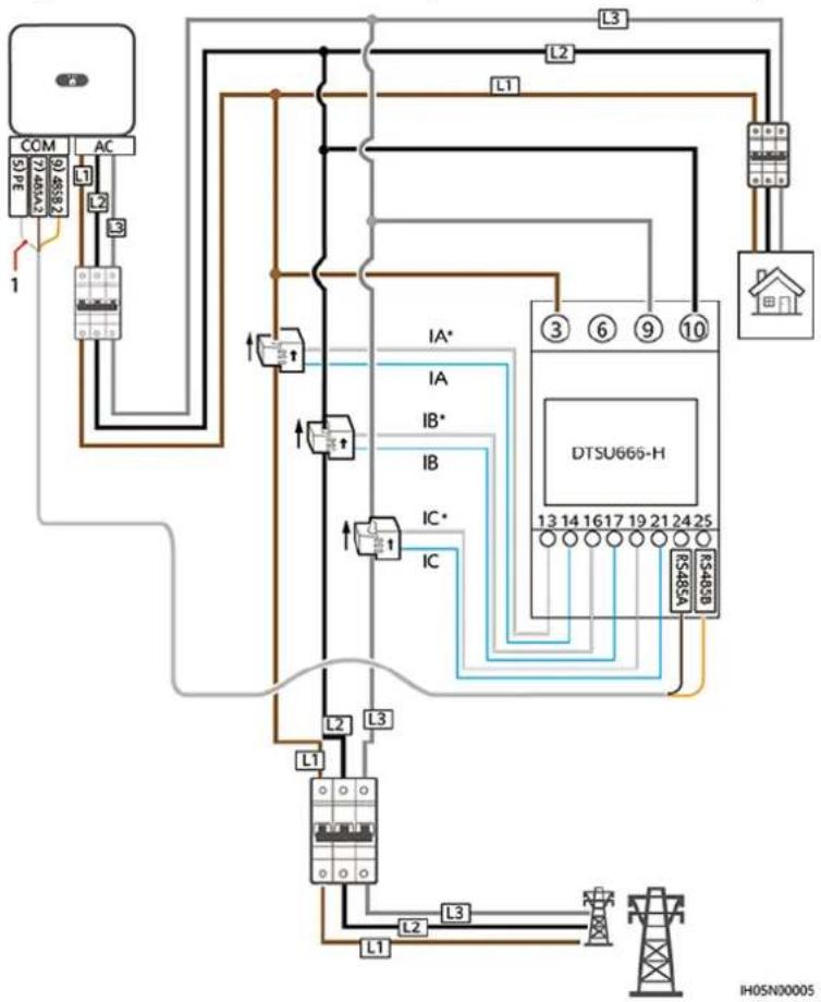 COM 5/PE Q1 485A2 AC L1 L2 L3 L1 L2 L3 L1 L2 L3 L1 L2 L3 L1 L2 L3 L1 L2 L3 L1 L2 L3 L1 L2 L3 L1 L2 L3 L1 L2 L3 DTSU666-H RS-485A RS-485B 13 14 16 17 19 21 24 25 IH05N00005