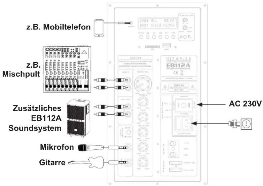 z.B. Mobiltelefon z.B. Mischpult Zusätzliches EB112A Soundsystem Mikrofon Gitarre CAUTION HIFONICS EB112A AC 230V